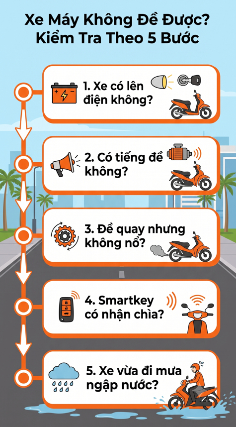 Huong dan kiem tra nguyen nhan xe may khong de duoc