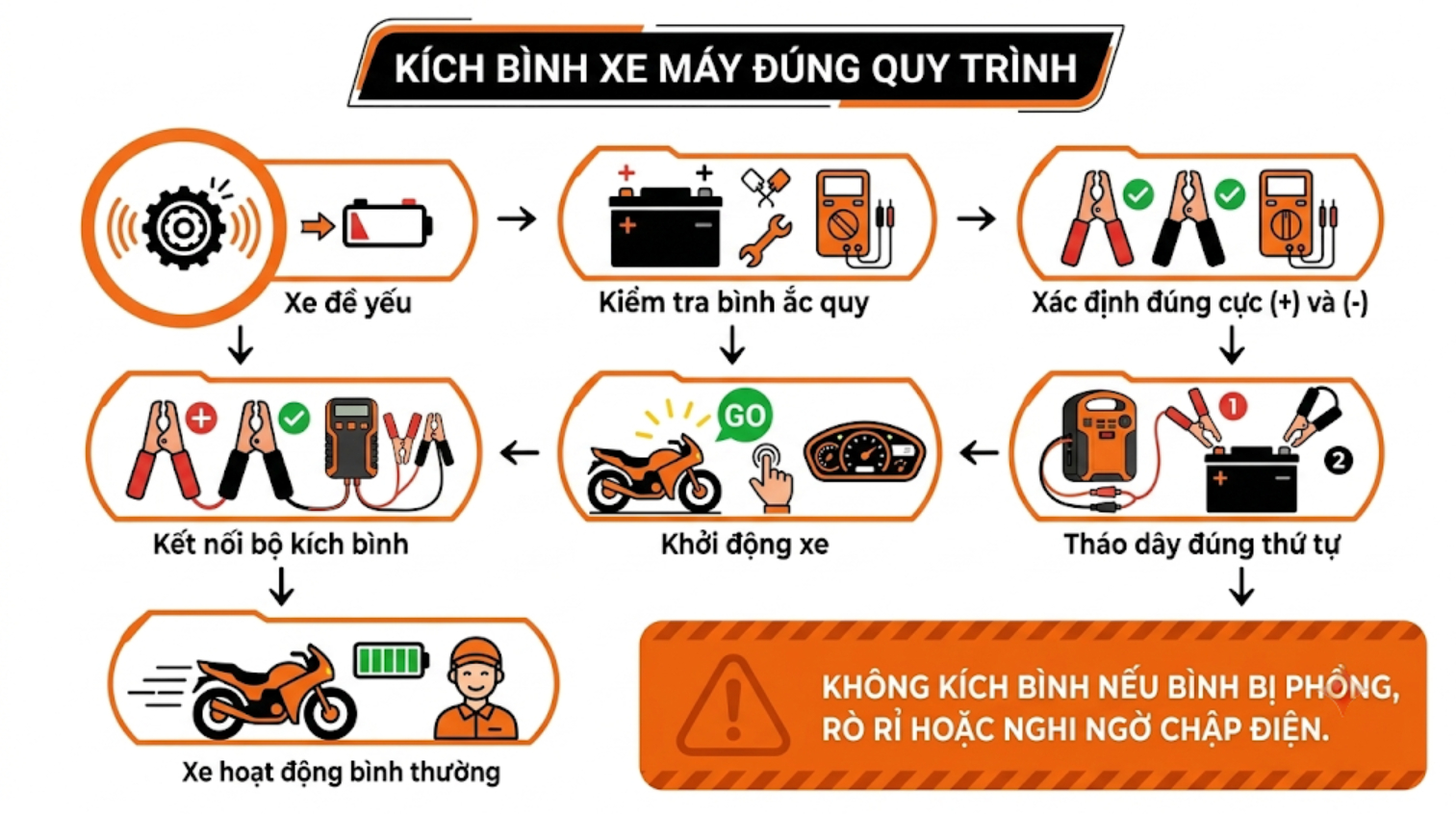 Quy trình kích bình xe máy an toàn