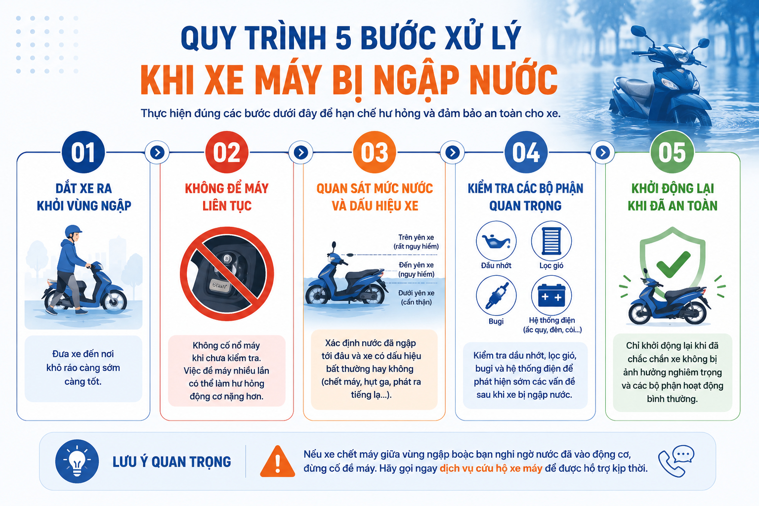 Quy trinh xu ly xe bi ngap nuoc